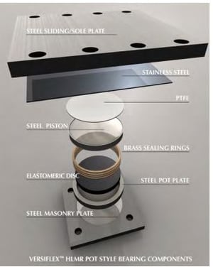 HLMR Pot Bearing